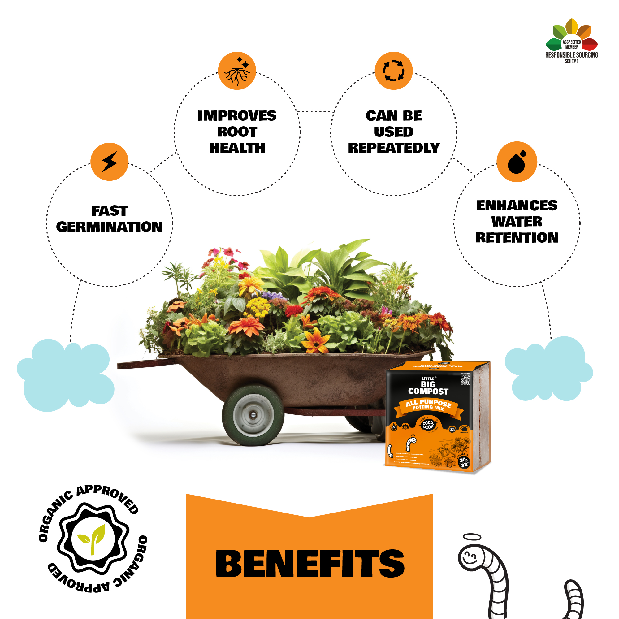 All Purpose Compost - 30L- with essential nutrients